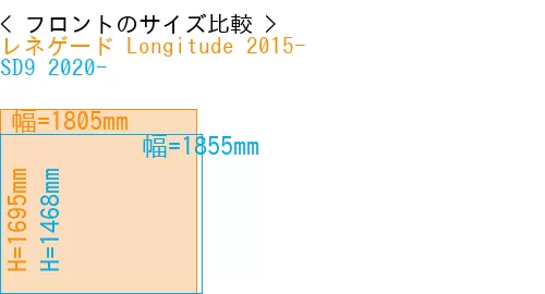 #レネゲード Longitude 2015- + SD9 2020-